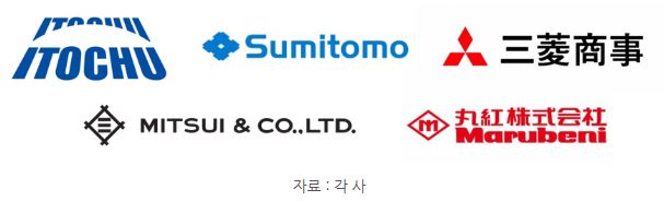워렌 버핏이 사들인 '일본 종합상사' 5개 회사의 로고.